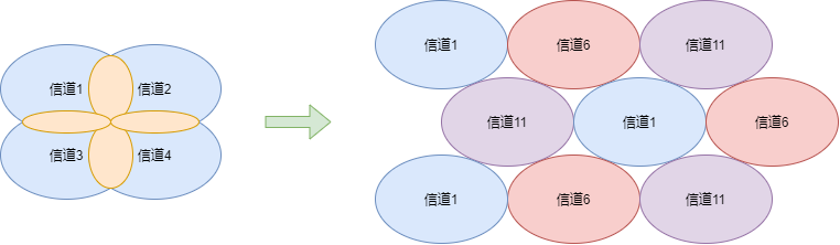 什么是 WiFi？WIFI通訊協(xié)議原理？和我一起來探討技術(shù)原理