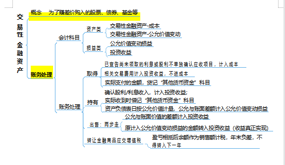 2022初级会计考点全覆盖，「思维导图+学霸笔记」，轻松备考