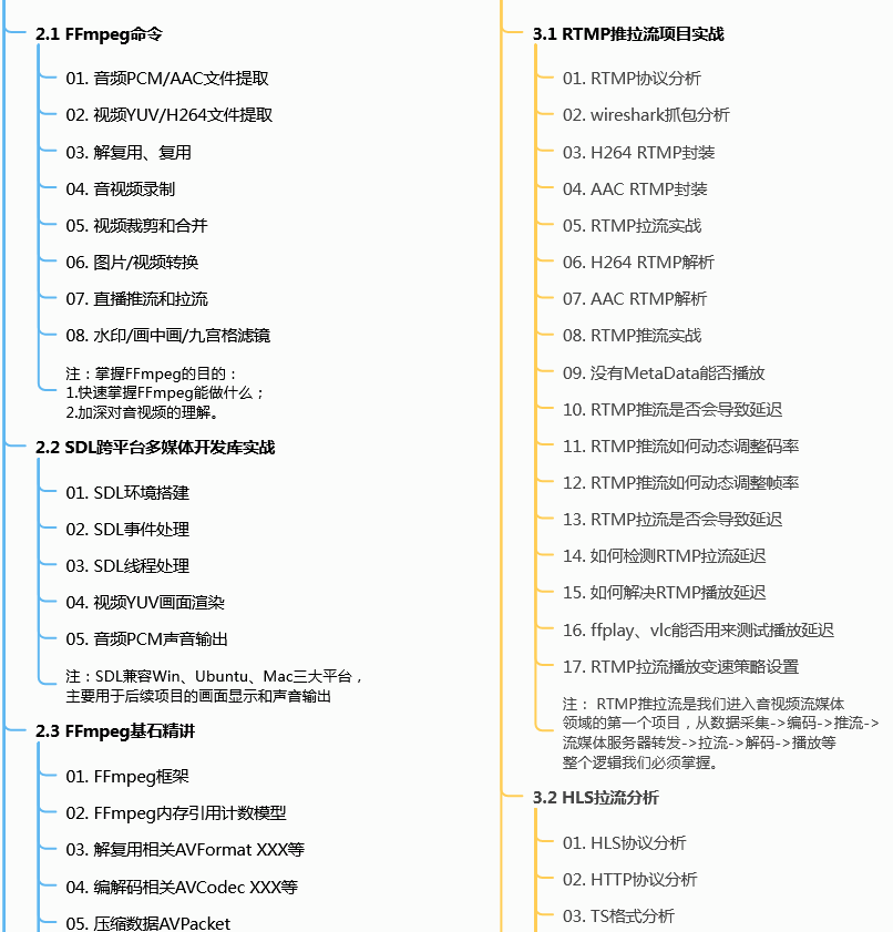 ffmpeg入门：常用命令分类