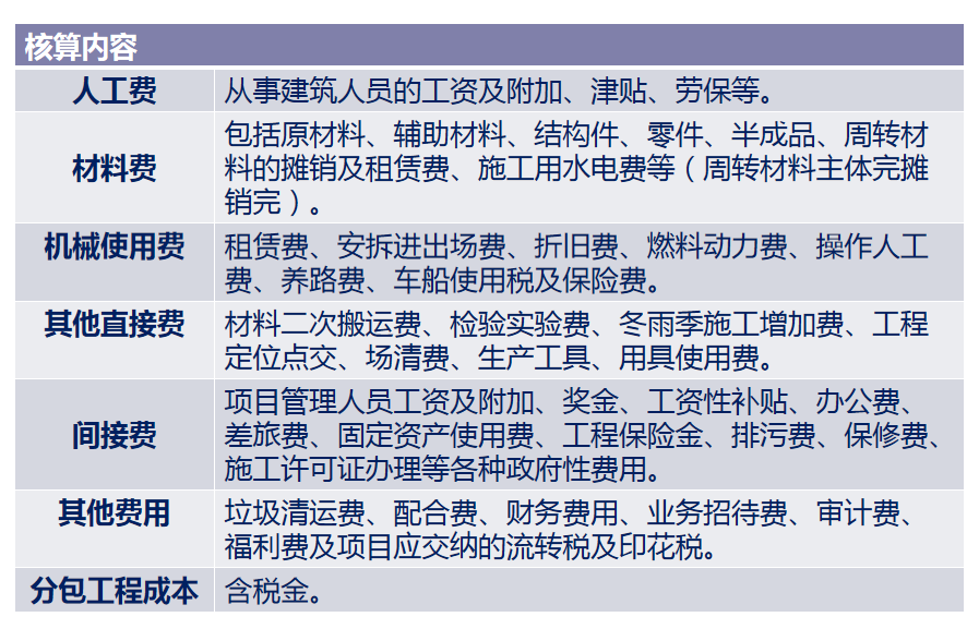 财务主管都在用的成本核算流程图，太实用了，赶紧收藏起来