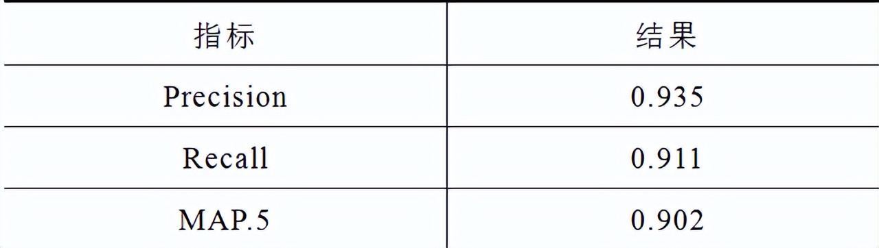 基于现场可编程门阵列的智能配电站安防巡检系统设计与实现