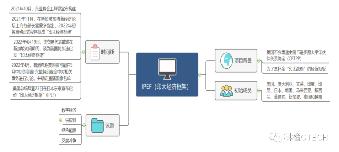 印太战略再推进！印太经济框架（IPEF）对RCEP会造成什么影响？