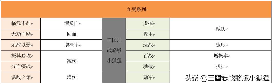 三国志战略版兵书系统详解合集