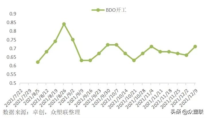 PVC周报：现货阴跌基差收敛，需求萎靡行情偏弱运行（12.10）