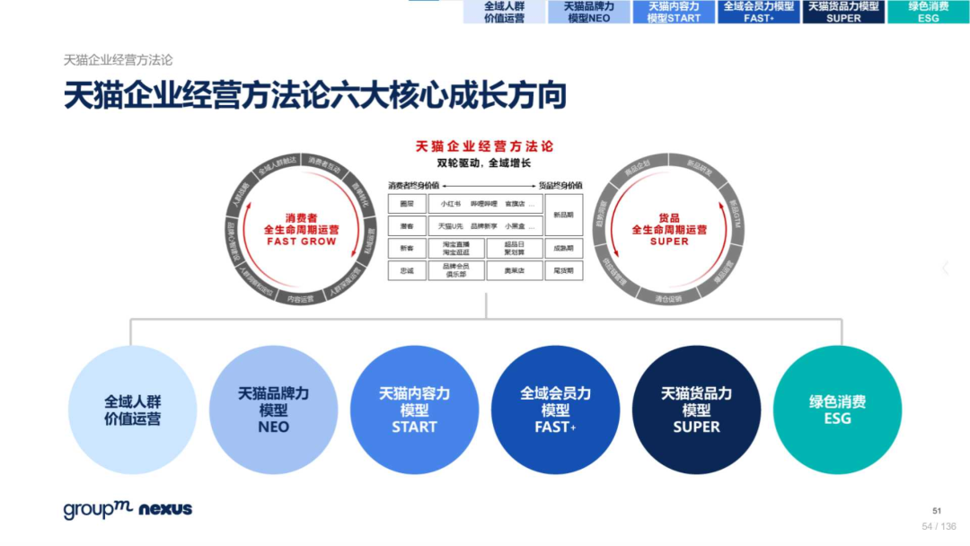 复盘618：2022年618电商营销全景洞察