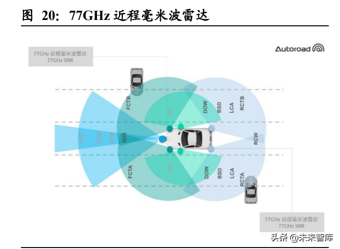 汽车行业深度报告：智能驾驶产业链梳理