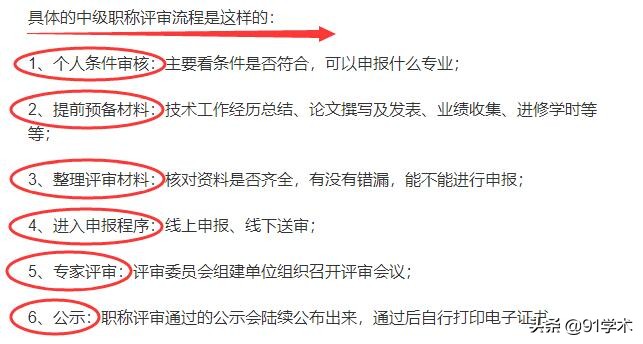「职称评审」中级职称的通过率，原来跟这些方面紧密相关