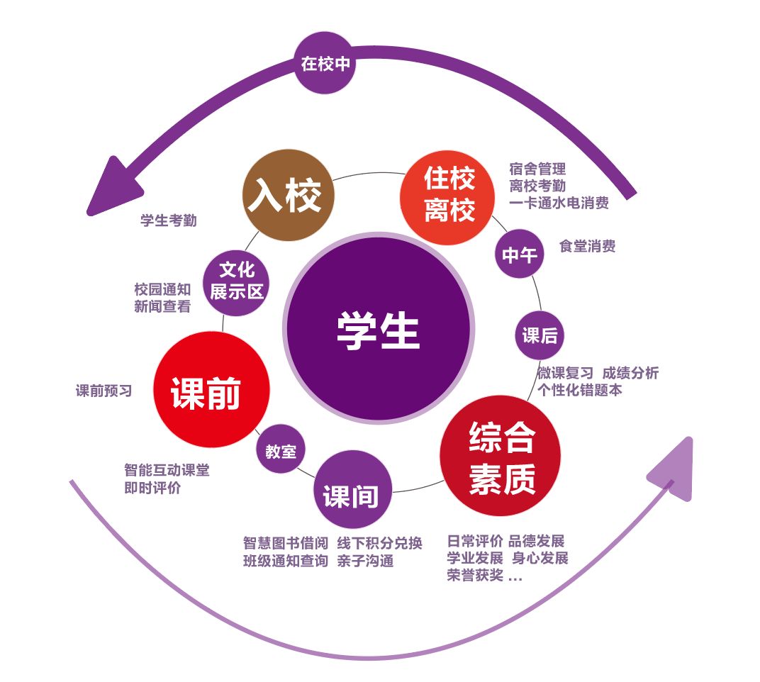 打破教育黑箱！这是高质量智慧校园的长水教育集团解决方案