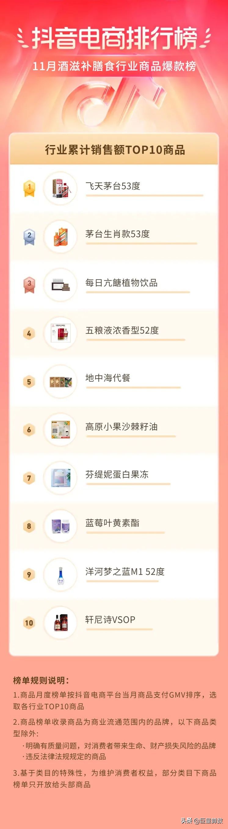 抖音电商排行榜11月榜单出炉