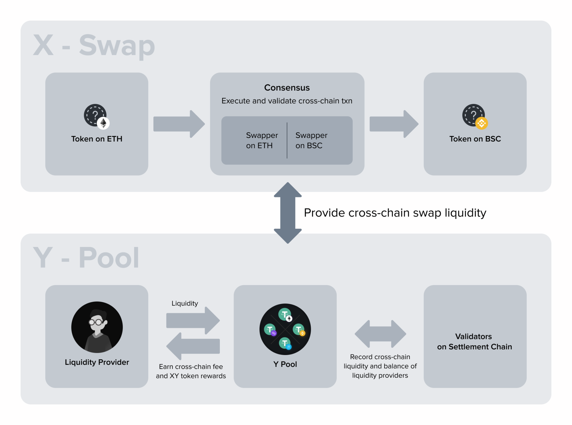XY Finance：多生态一键跨链Swap平台