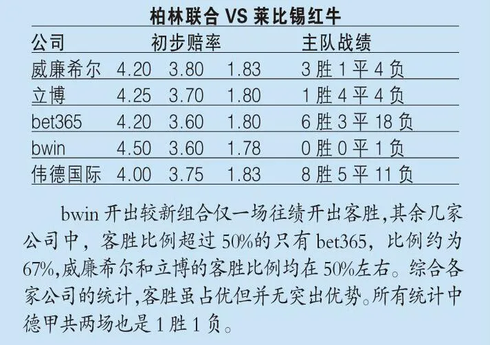 弗拉门戈(指数分析：不来拒绝“厄”运，弗拉门戈做客​凯旋)