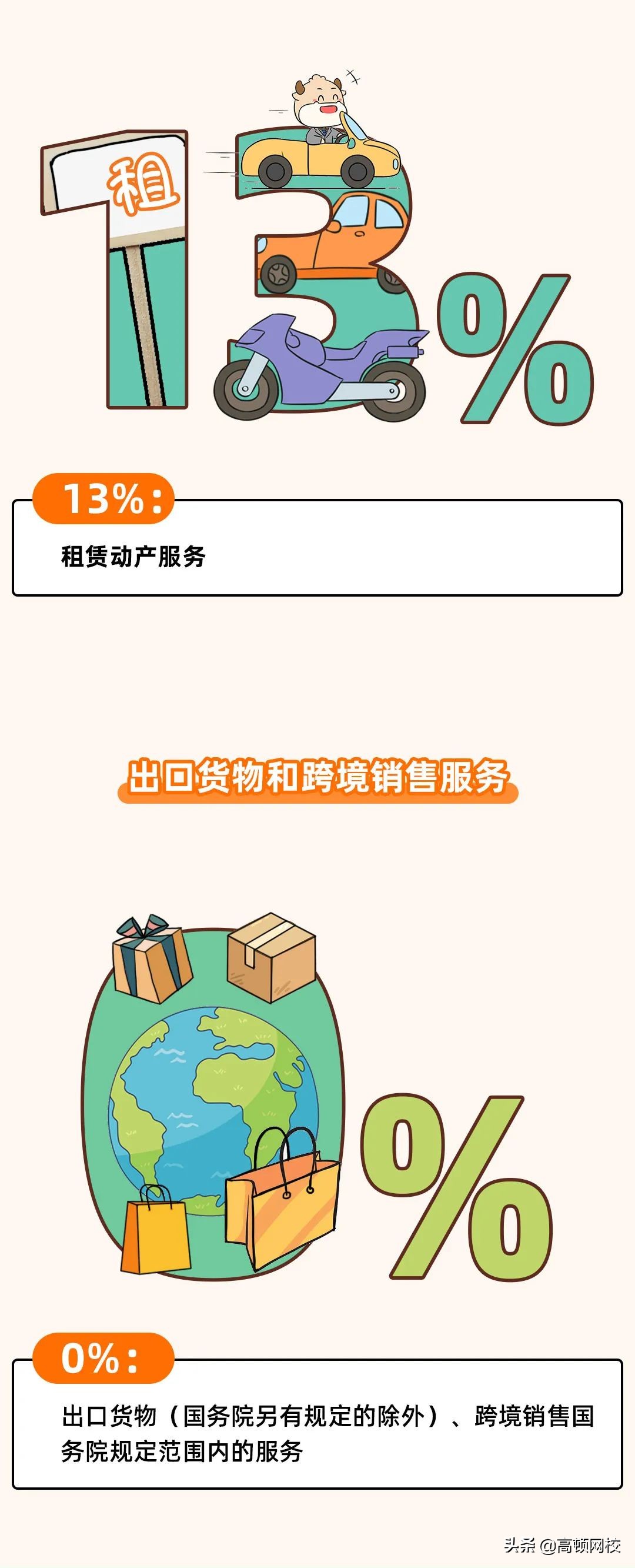 增值稅又变了！13%→3%，3月1日起执行！注会考生特别注意