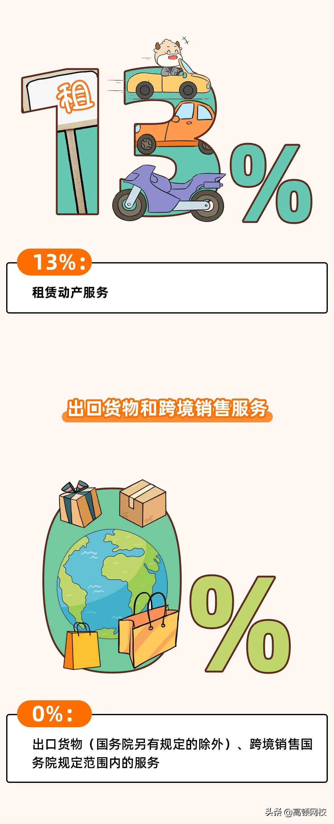 增值税又变了！13%→3%，3月1日起执行！注会考生特别注意