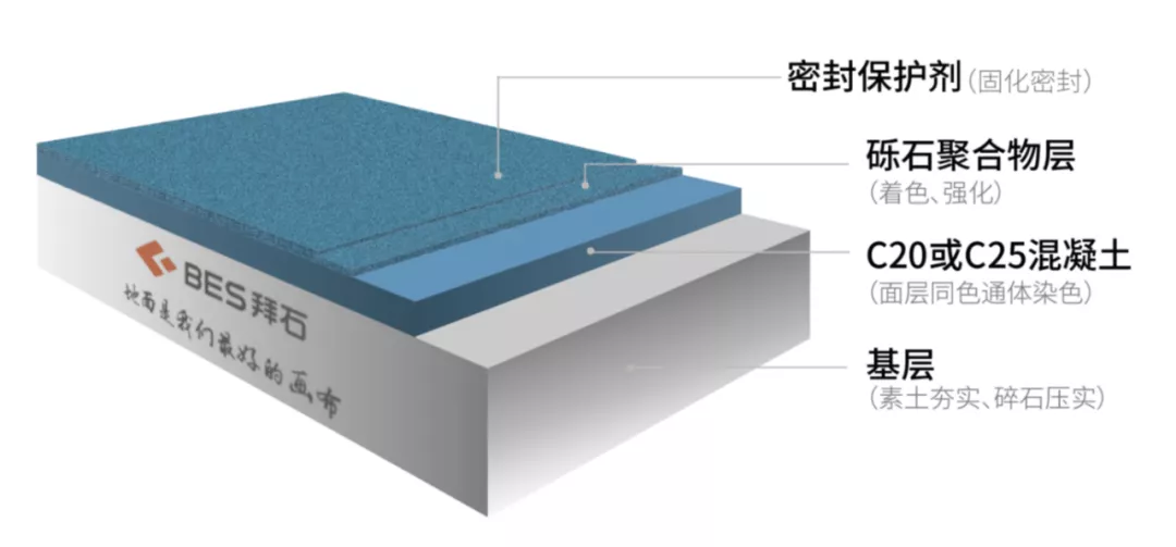 浅谈-当代艺术混凝土在生态城市建设中的延展与应用