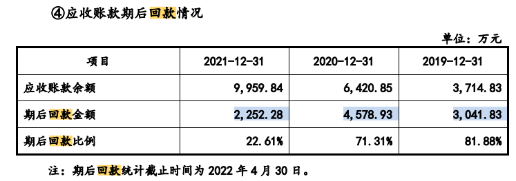 英方软件对赌协议转向实控人个人，逾期增加和期末回款备受问询