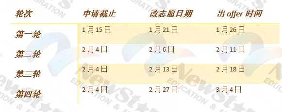 「HSC出分攻略，必看！」学校专业选择+移民计划！上心仪的大学