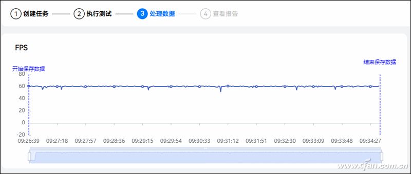 华为出手！可以替代PerfDog的安卓手机游戏帧数测试平台