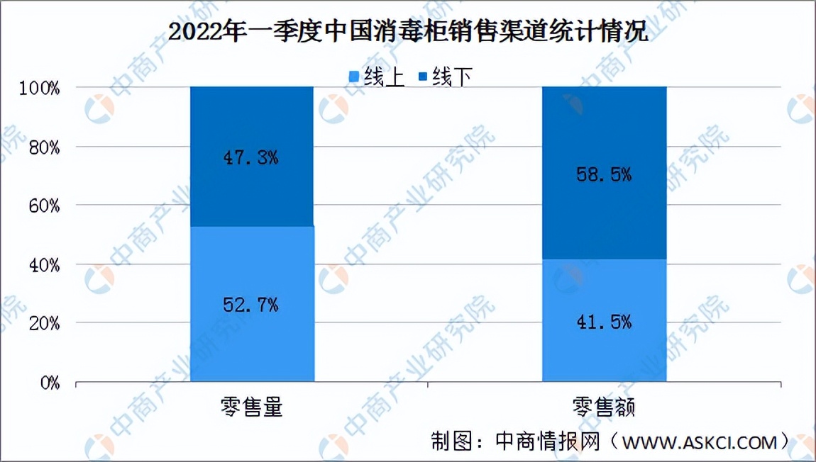 2022年中国厨电产业链全景图上中下游市场及企业预测分析