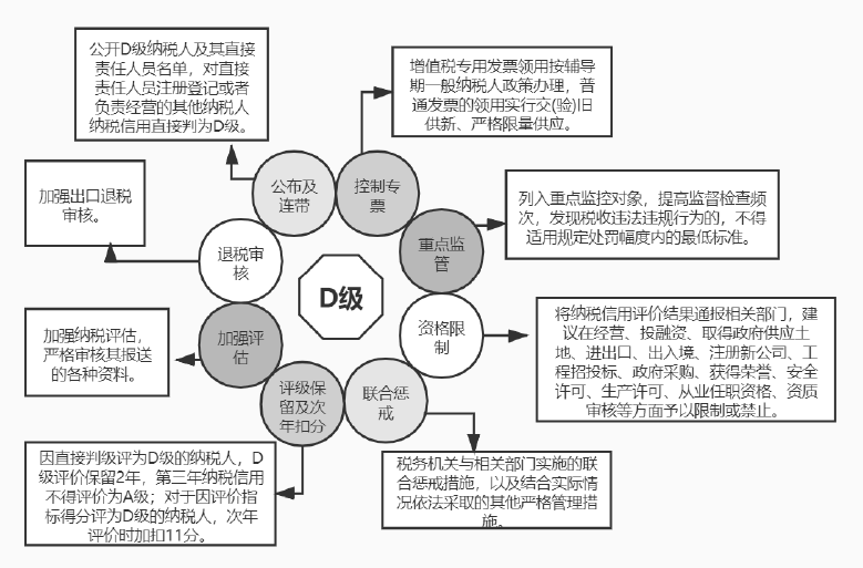 企业信用评价等级,企业信用等级评价