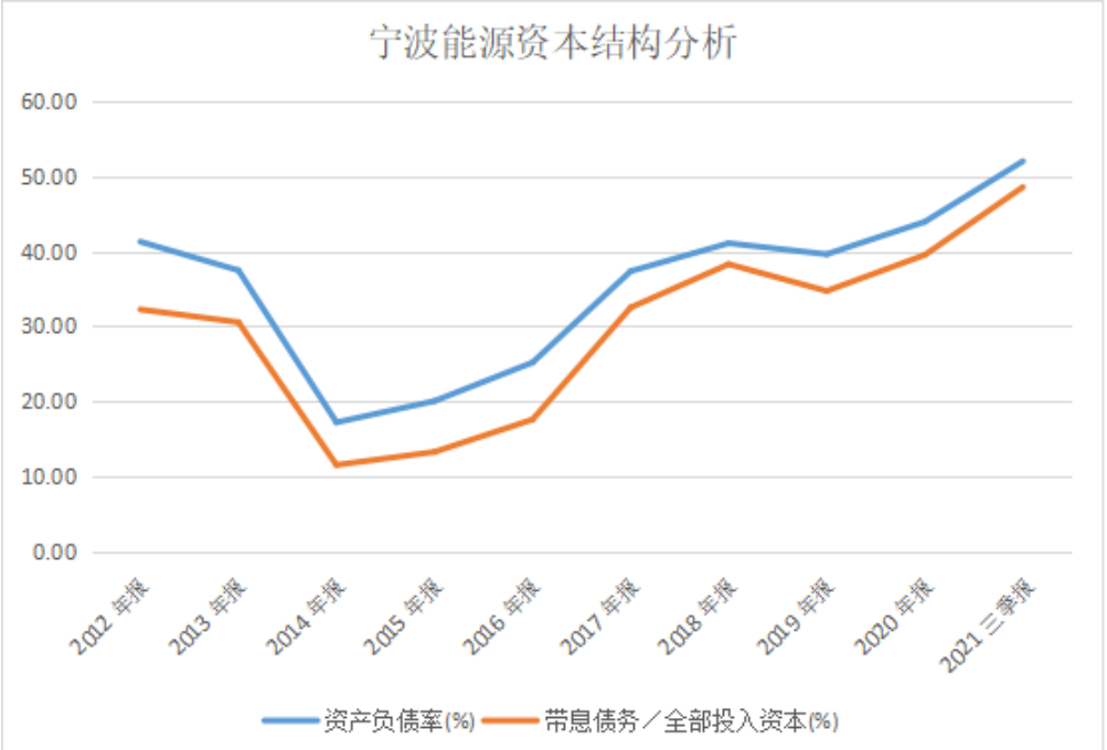 宁波能源6连板，一场押注抽水储能的“豪赌”