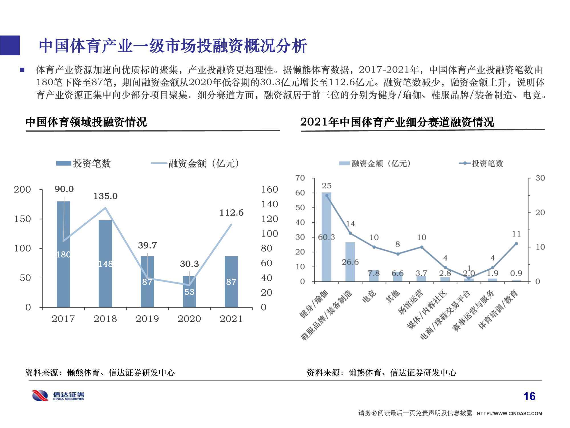 2022年中国体育产业研究报告：体育强则中国强