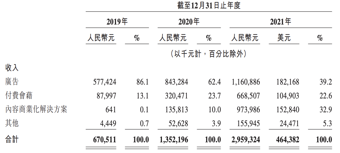 知乎冲刺港交所上市：前后披露数据打架，市值累计蒸发242亿元