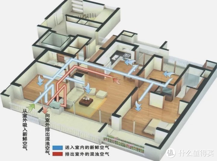 巨省钱的新风系统DIY方案，100元买一个空气清新的高质量冬天