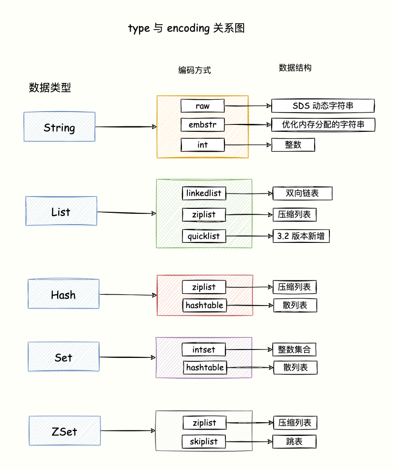 Redis 内存优化神技，小内存保存大数据