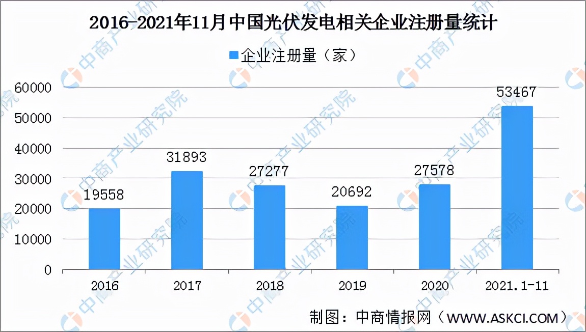 2022年中国光伏行业发展现状及发展趋势预测分析