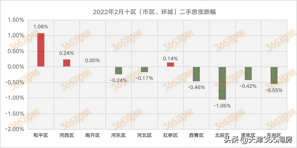天津二手房交易,天津二手房交易流程及费用标准