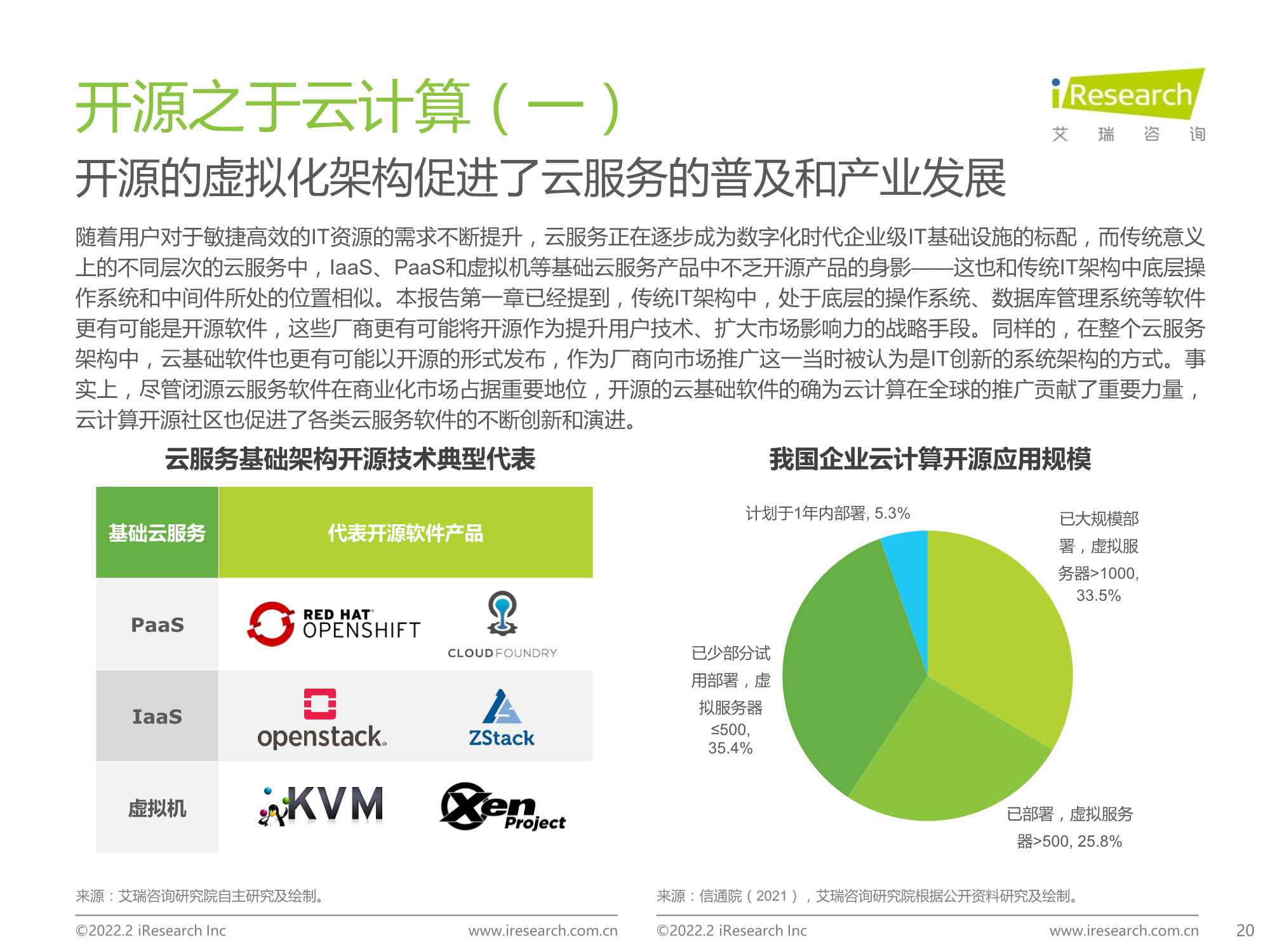 源远・流长：2022年中国开源软件产业研究报告