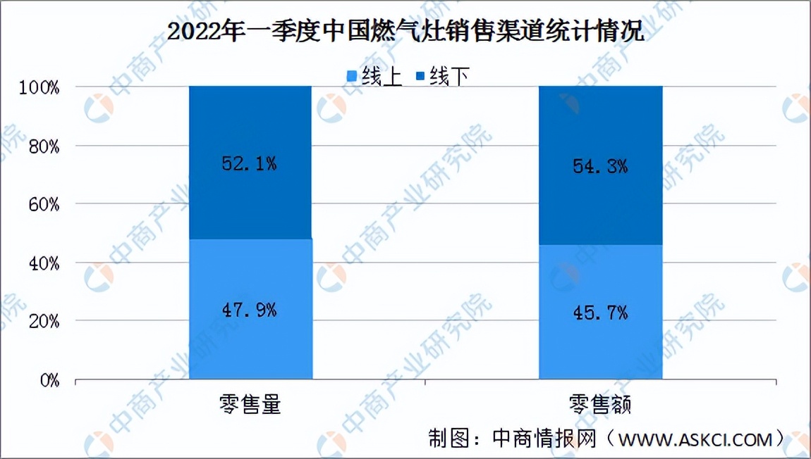 2022年中国厨电产业链全景图上中下游市场及企业预测分析