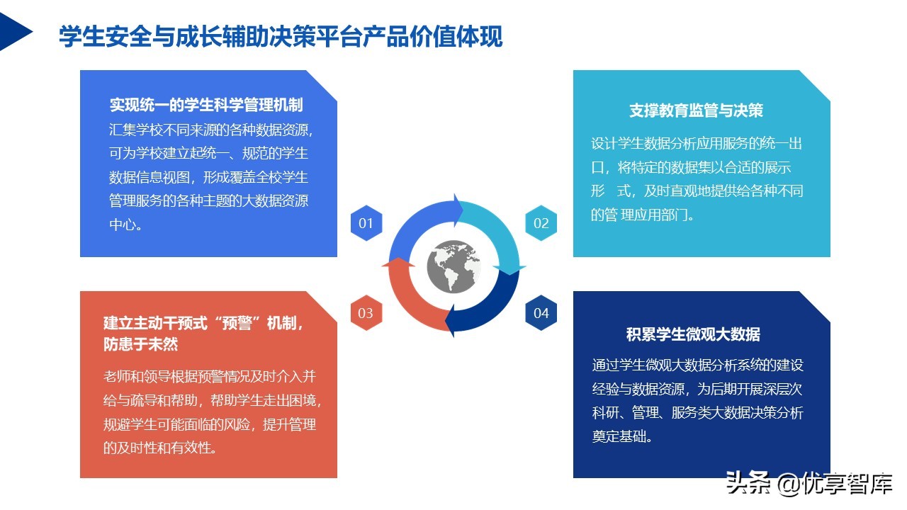 教育信息化2.0行动计划智慧校园教育大脑建设方案（57页PPT）