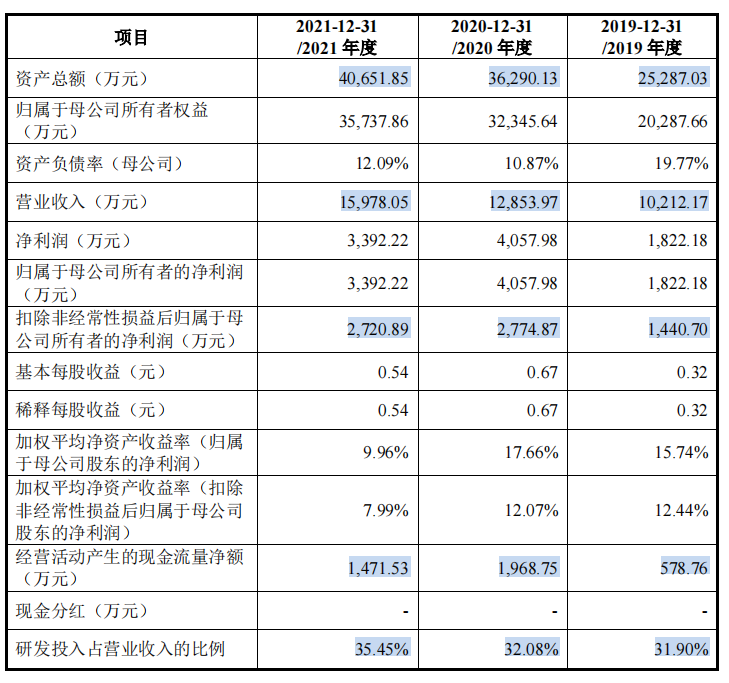 英方软件对赌协议转向实控人个人，逾期增加和期末回款备受问询