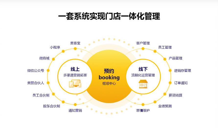美克拉SaaS：我的店定位高端，但每天的营业额只有302块，错在哪