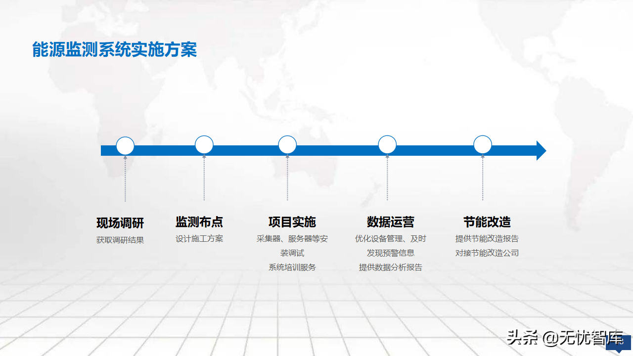 2022年零碳智慧园区数字化建设方案56页完整版（附PPT全文）