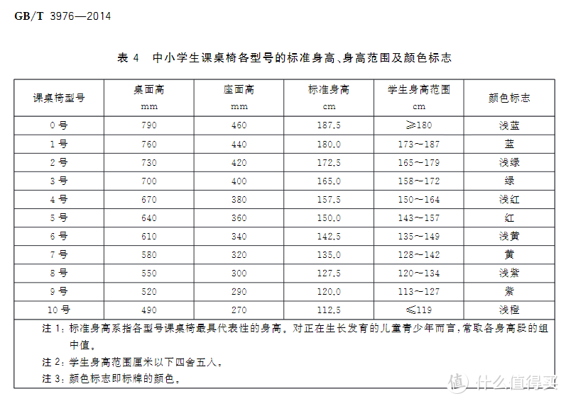 怎么摸鱼打机最惬意，人体工学椅入手指南