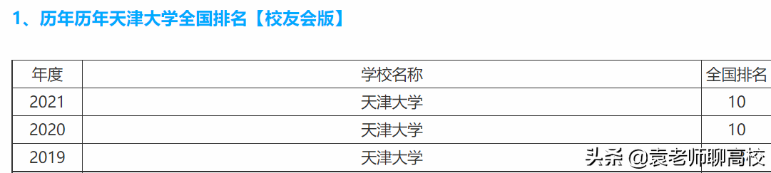 南开大学与天津大学，同为北方985名校，谁才是天津高校一哥？