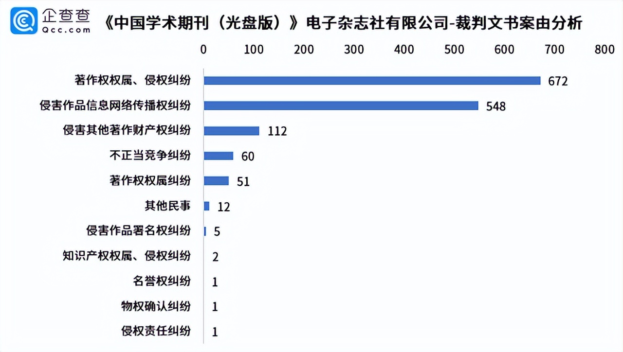 知網，再次全網被罵