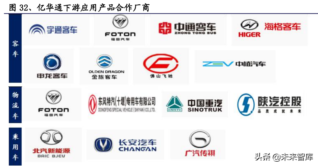 氢能源行业深度报告：氢能应用多点开花，成长空间广阔