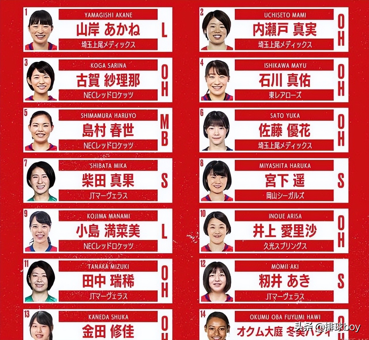 日本女排名单2016(日本女排大名单出炉，8大名将落选，中田久美爱徒无缘大名单)