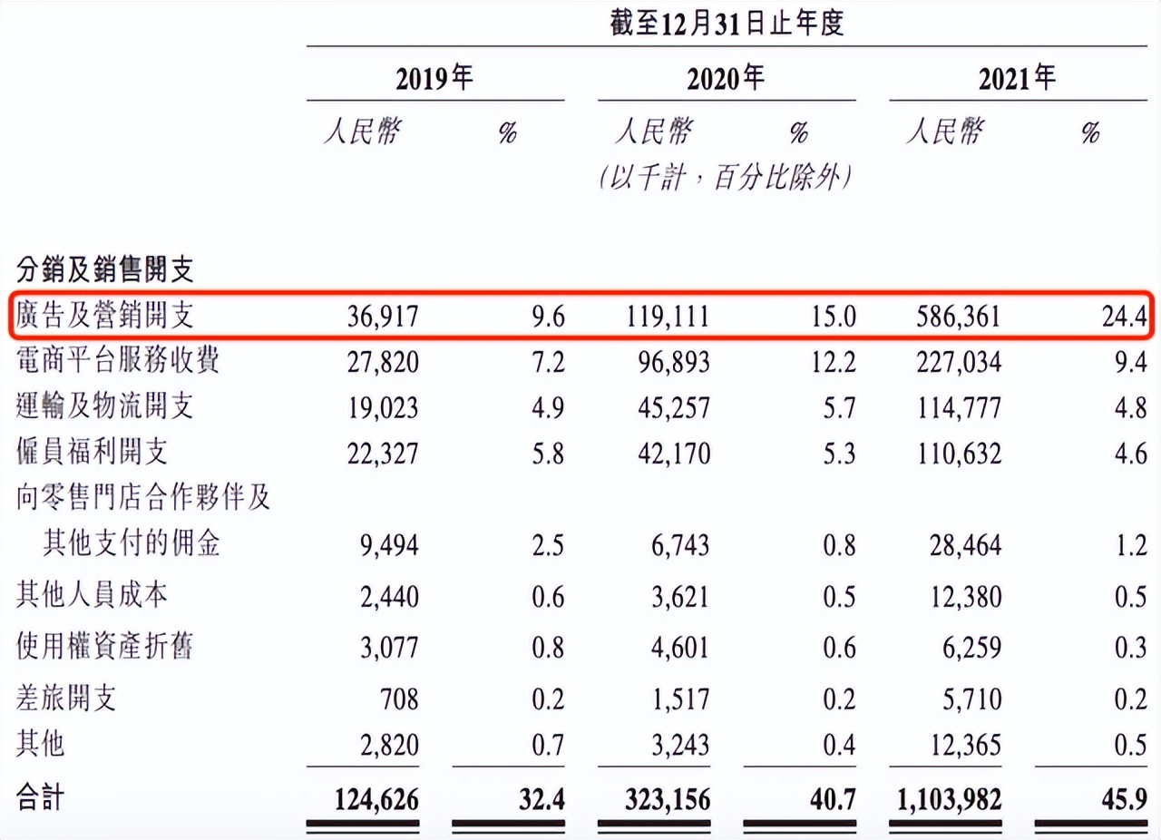 “防晒第一股”来袭，造富神话还是收割智商税？