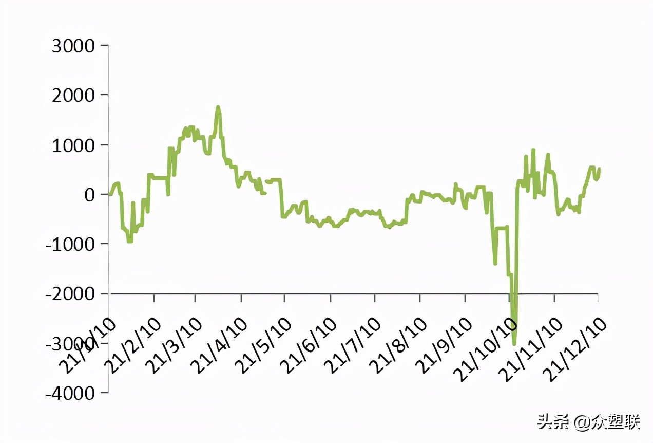 PVC周报：现货阴跌基差收敛，需求萎靡行情偏弱运行（12.10）