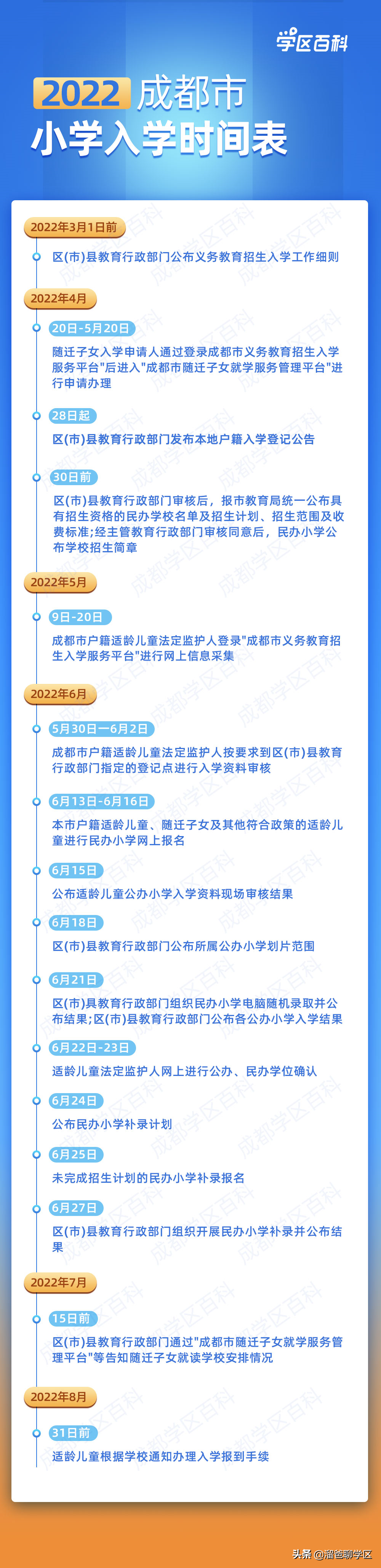 六年一学位需预警！私立补录更透明！2022年入学政策还有这些变化