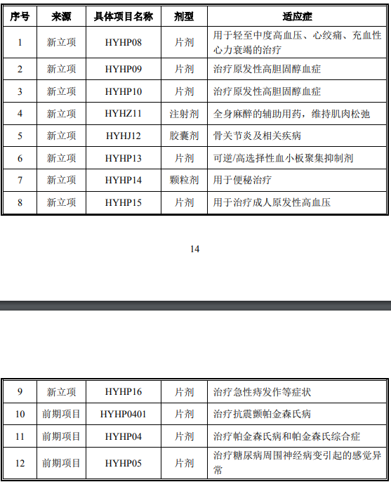 高端仿制药品研发项目可行性研究报告-银行贷款用途