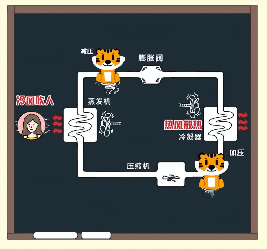 一上车就把空调开最低，为何还是凉不下来？