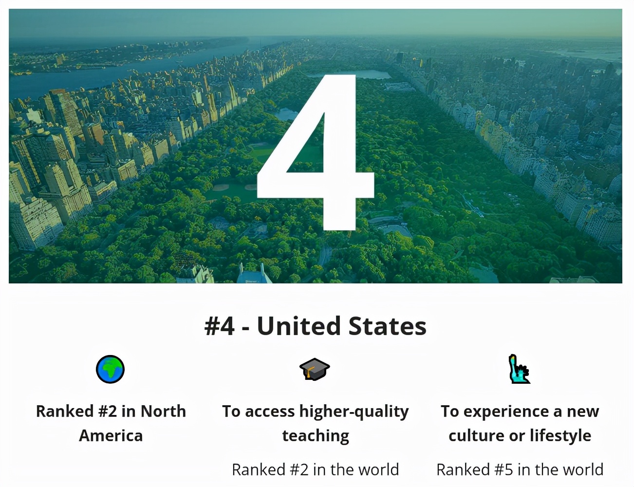 2022年最新全球留学国家排名