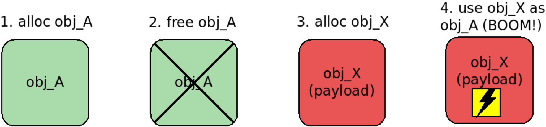 主打安全的谷歌 Fuchsia OS 能否扛住黑客攻击？