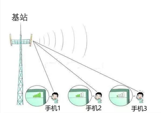 拔掉SIM卡，关机，使用非智能手机，行程码就不知道你的行踪了？
