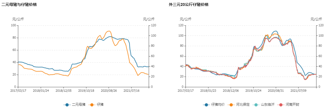 生猪日报2022.3.17